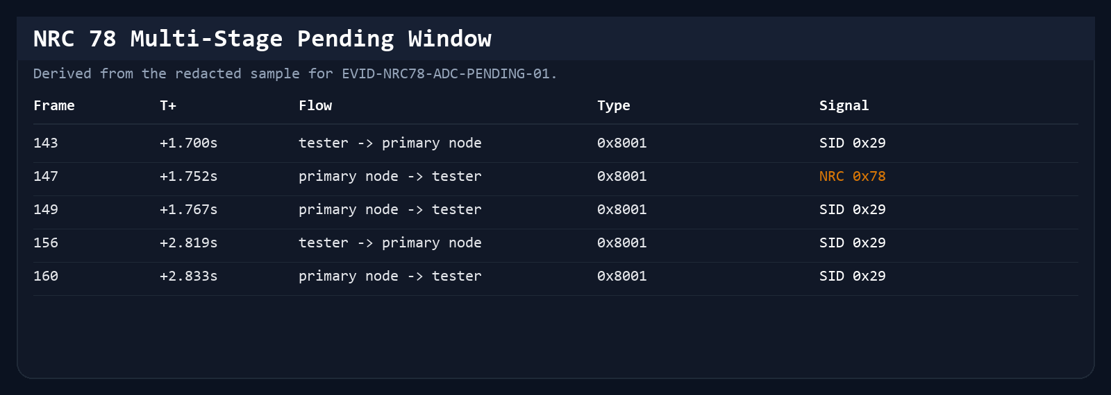 Wireshark Evidence Window: Multi-Stage Pending