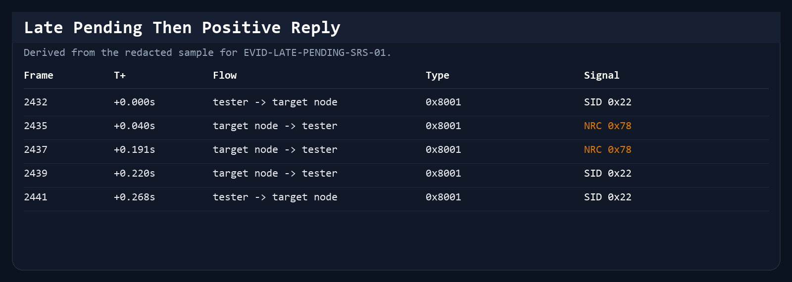 Wireshark Evidence Window: Late Pending Then Positive