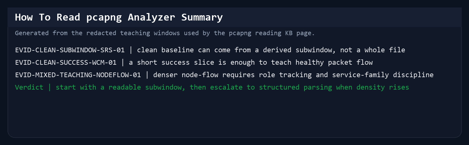 Analyzer Summary Screenshot