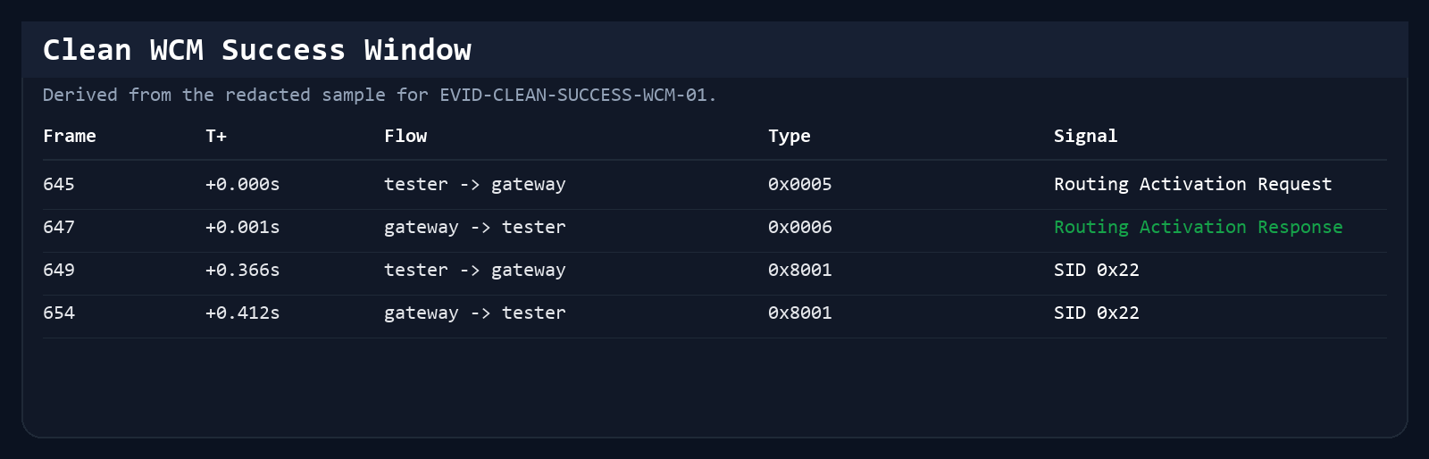 Wireshark Compact Success Slice
