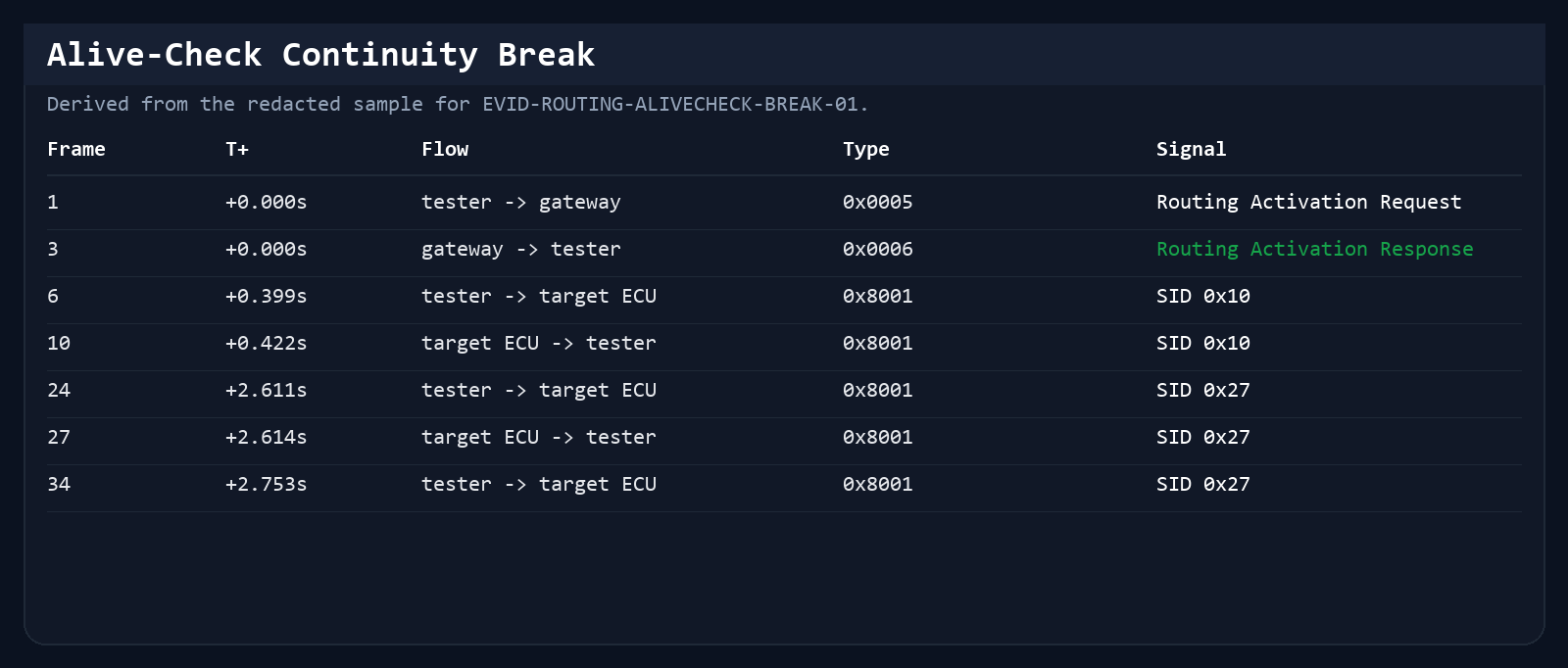 Wireshark Alive-Check Break Snapshot