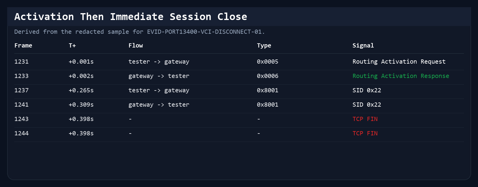Wireshark Handshake Snapshot